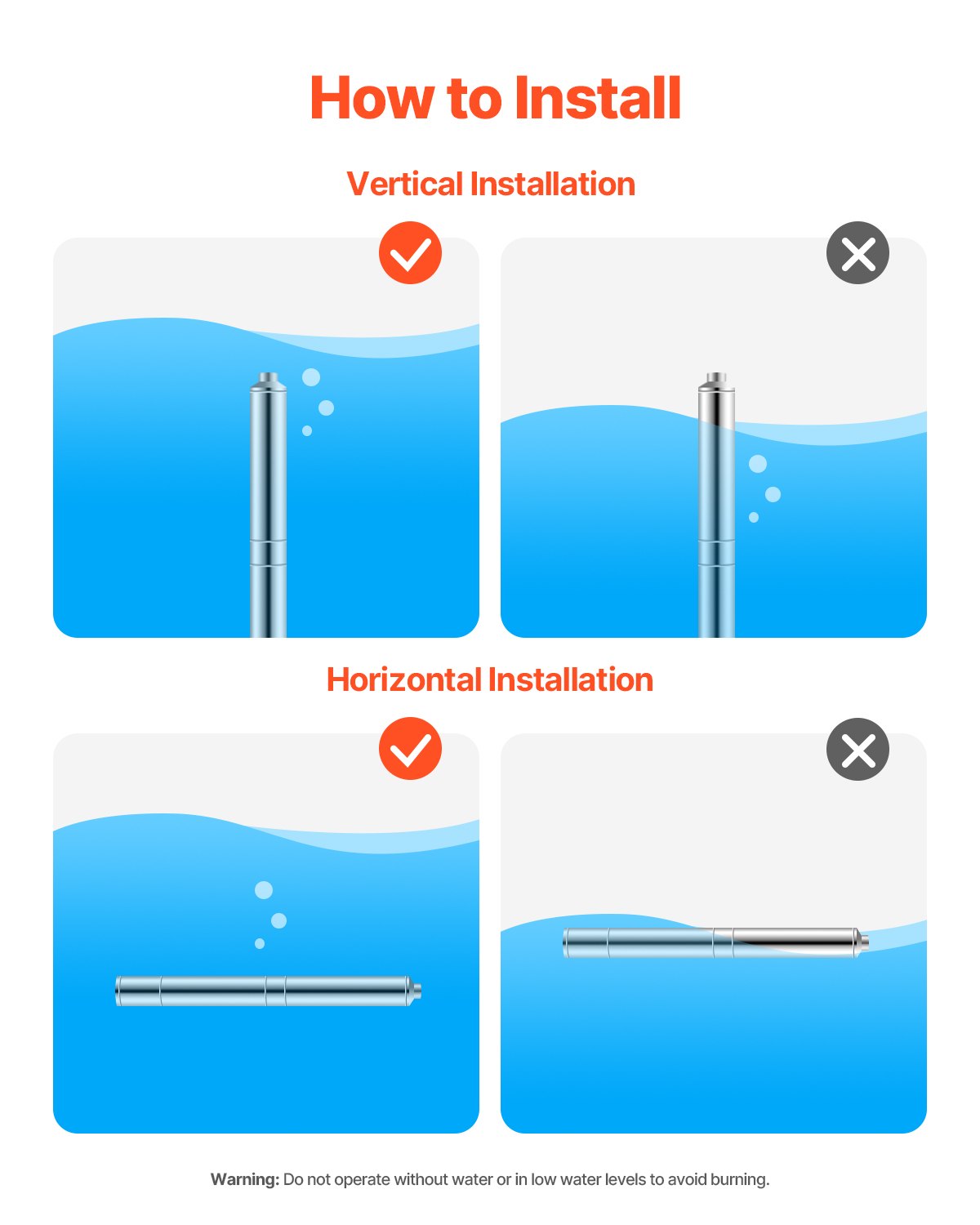 VEVOR Tiefbrunnenpumpe, 750 W Ausgangsleistung, 100 l/min Durchfluss, 75 m Förderhöhe, mit 20 m Kabel, Tauchpumpe, für industrielle Bewässerung und Heimgebrauch, IP68-Wasserschutzklasse