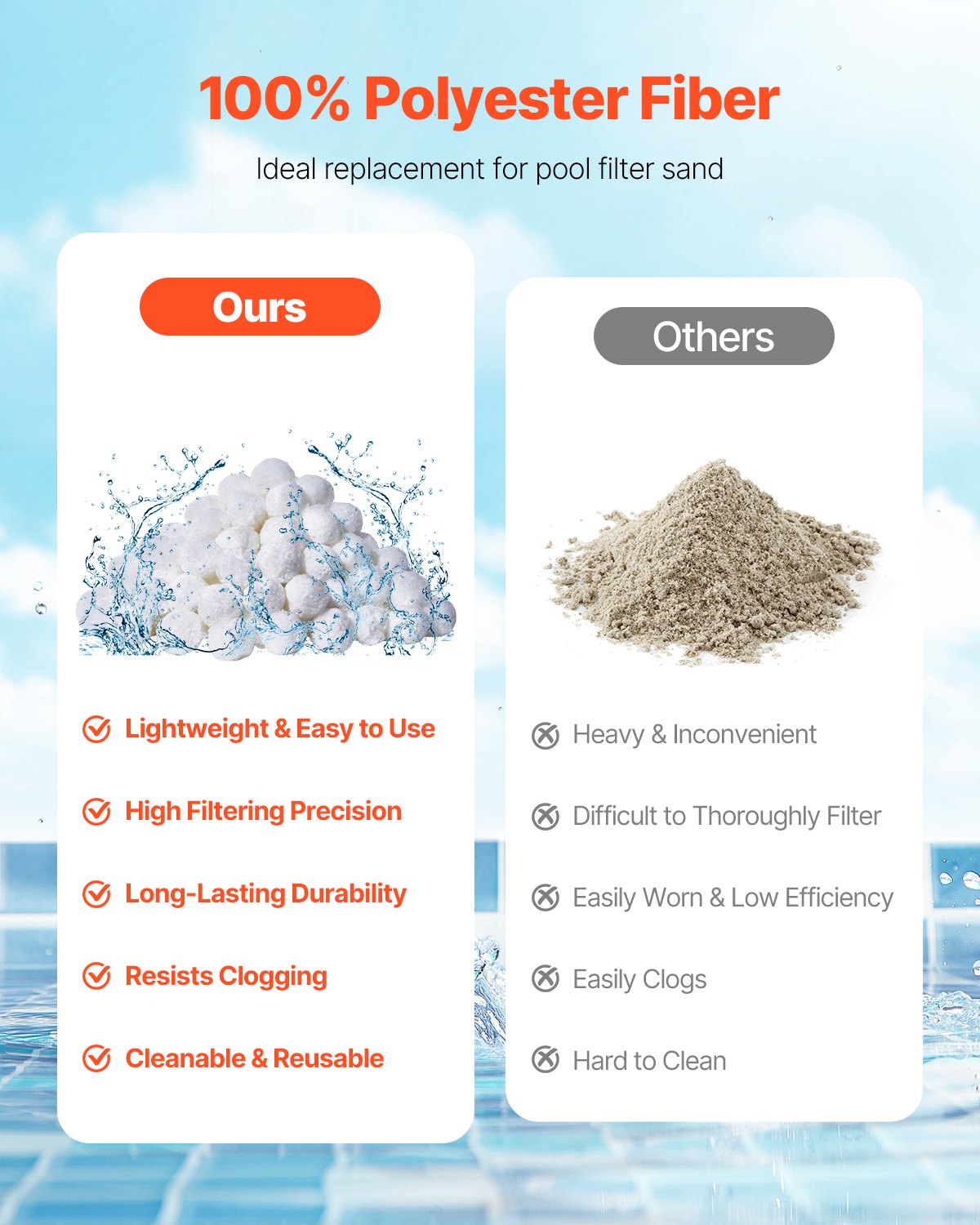 VEVOR Filter Balls für Sandfilter, 0,7 kg, Filterbälle ersetzen Pool-Filtersand, wiederverwendbare Filtermedienbälle aus Polyesterfaser mit Waschbeutel, für Schwimmbecken, Aufstellbecken, Aquarium