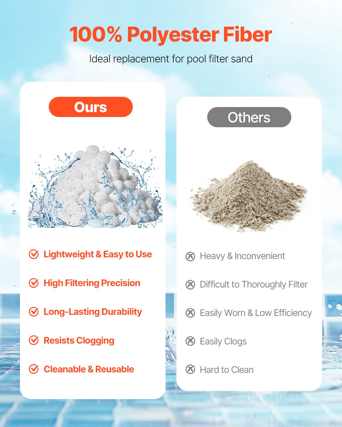 VEVOR Filter Balls für Sandfilter, 1,56 kg, Filterbälle ersetzen Pool-Filtersand, wiederverwendbare Filtermedienbälle aus Polyesterfaser mit Waschbeutel, für Schwimmbecken, Aufstellbecken, Aquarium