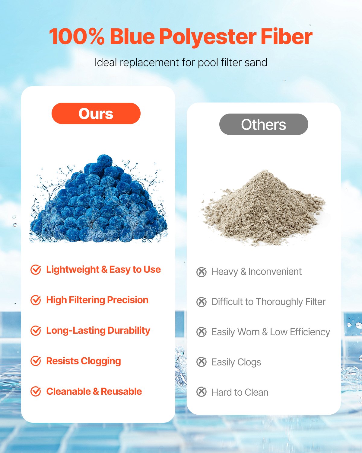 VEVOR Filter Balls für Sandfilter, 1,42 kg, Filterbälle ersetzen Pool-Filtersand, wiederverwendbares blaues Filtermedium aus Polyesterfaser mit Waschbeutel, für Schwimmbecken, Aquarien, Aufstellbecken