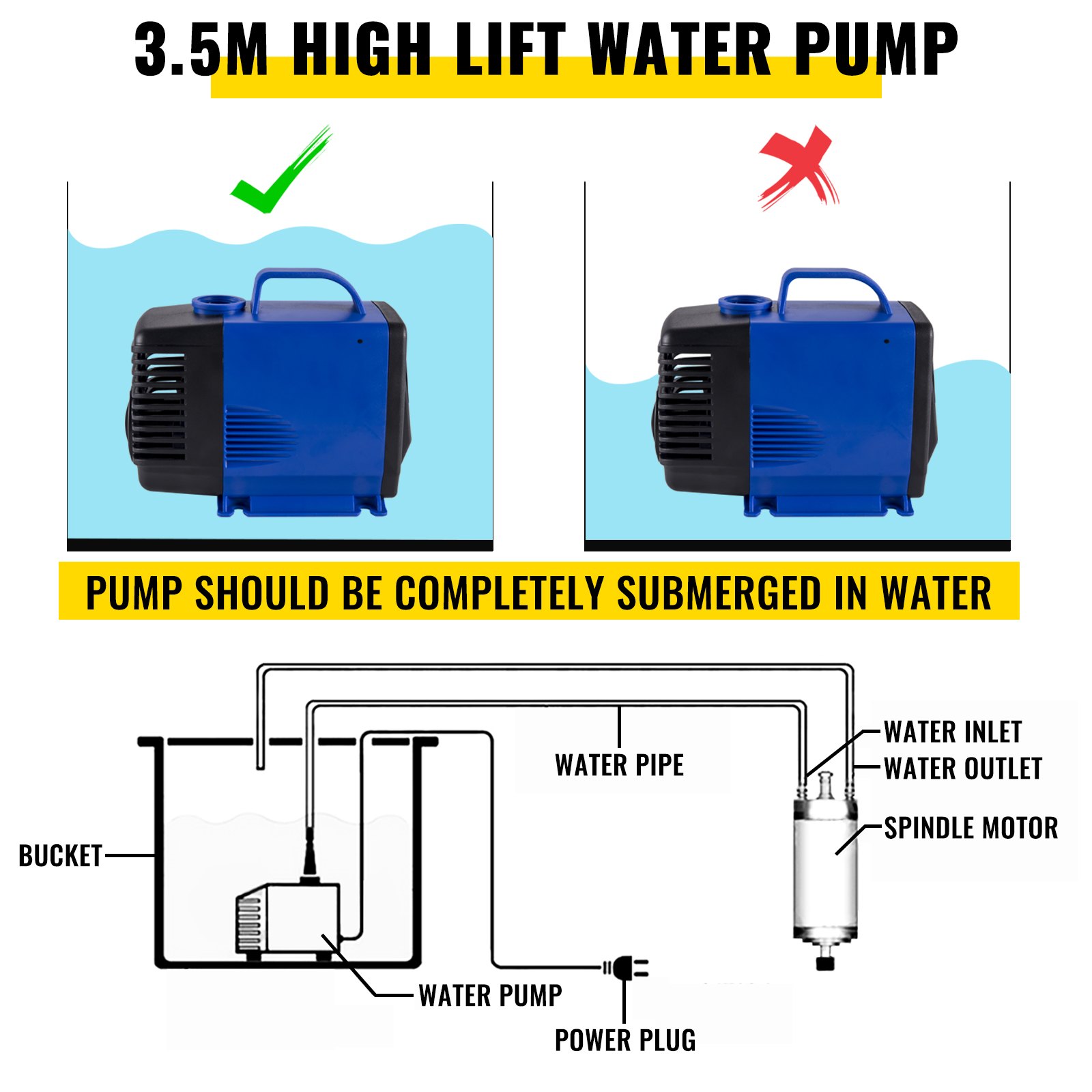 Vevor Er20 Spindelmotor Frässpindel 2.2 Kw Wassergekühlte Cnc Spindle Motor