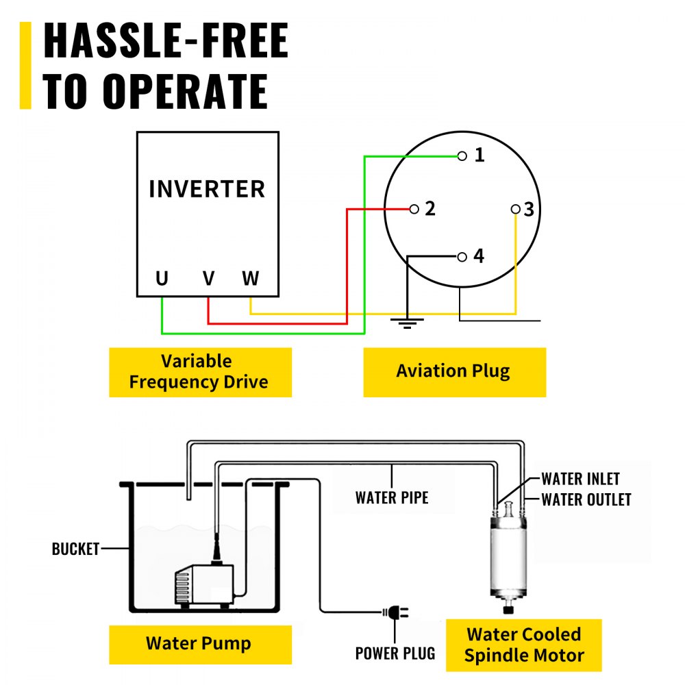 Vevor 5,5 Kw Spindle Fräse Spindel Wassergekühlte Fräsmotor Er25 24000 U / Min