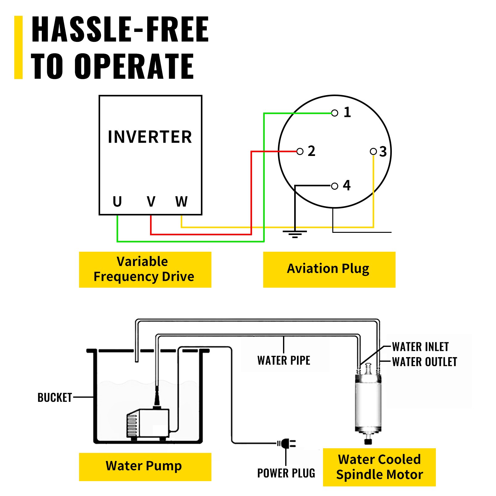 Vevor 5,5 Kw Spindle Fräse Spindel Wassergekühlte Fräsmotor Er25 24000 U / Min