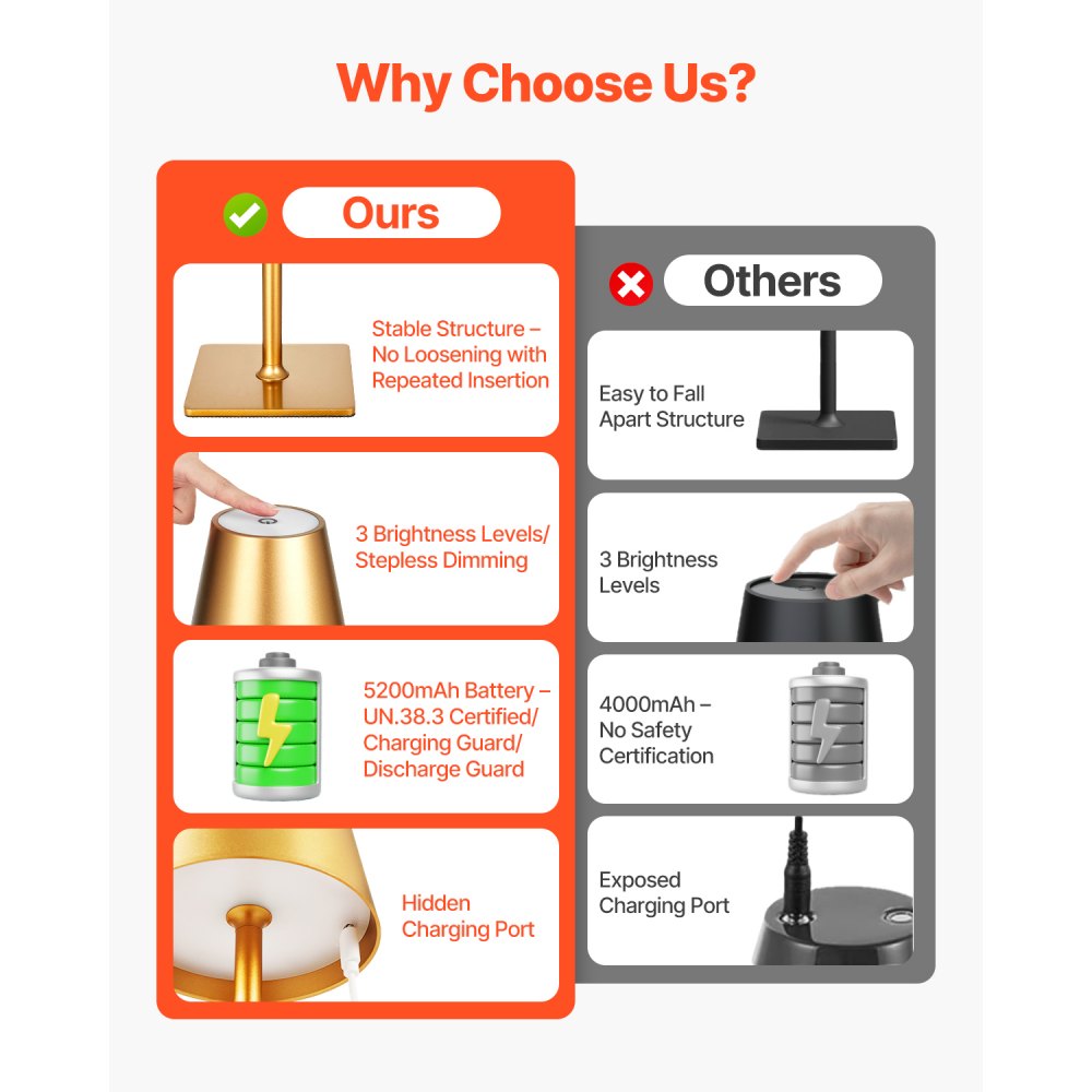 VEVOR wireless table lamp (2 pcs.) with 5200 mAh built-in rechargeable battery, 3-color stepless dimming, 3000-6500 K color temperature, desk lamp gold