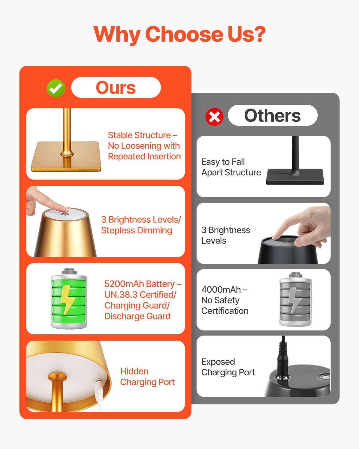 VEVOR wireless table lamp (2 pcs.) with 5200 mAh built-in rechargeable battery, 3-color stepless dimming, 3000-6500 K color temperature, desk lamp gold