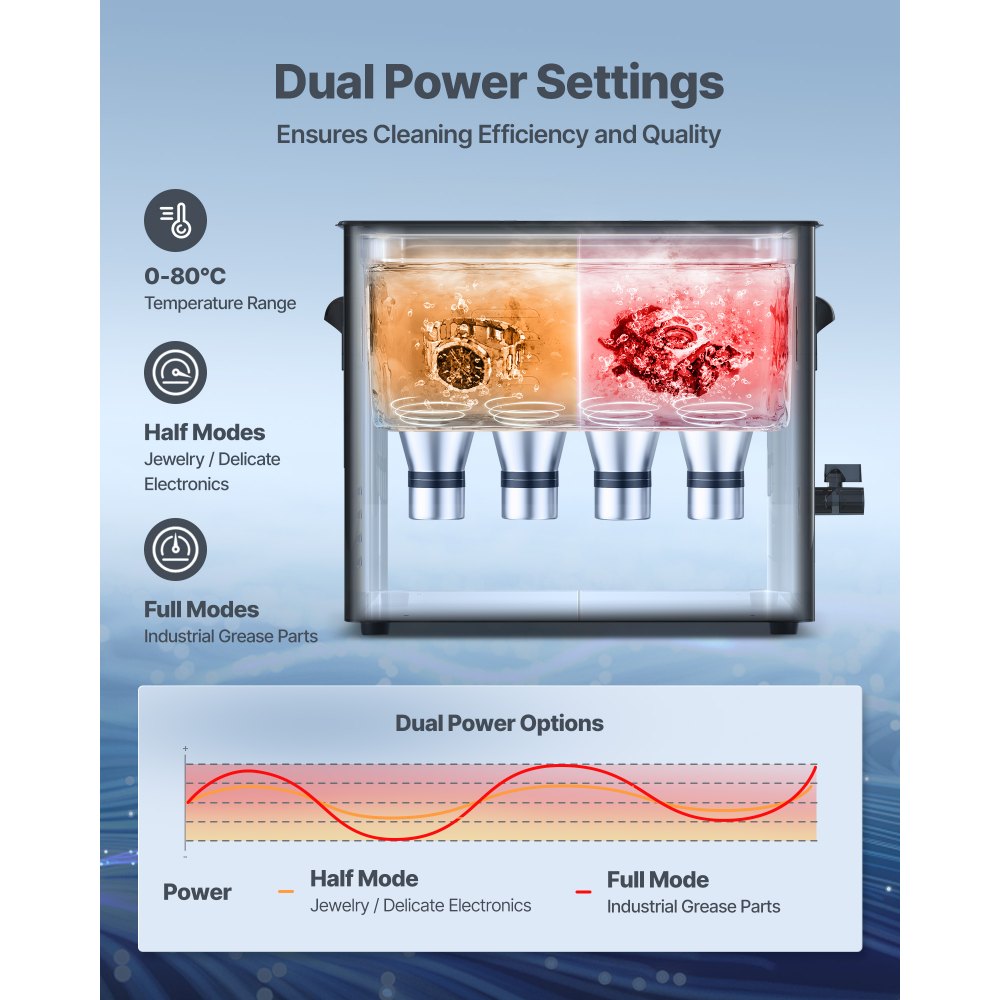 VEVOR Ultraschallreiniger professionelles Ultraschallreinigungsgerät mit Drehknopfsteuerung 10 L, Reinigungsgerät mit Korb & Reinigungskugel, Ultraschallgerät für Uhren Rasierer Schmuck Münzen