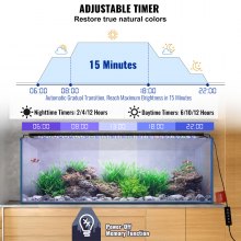 VEVOR Aquarium Licht, 36 W Vollspektrum Aquarium Licht mit 5 Stufen Einstellbare Helligkeit, Timer & Power-Off Speicher, mit ABS Shell Ausziehbare Halterungen für 122-137 cm Süßwasser-Fischtank