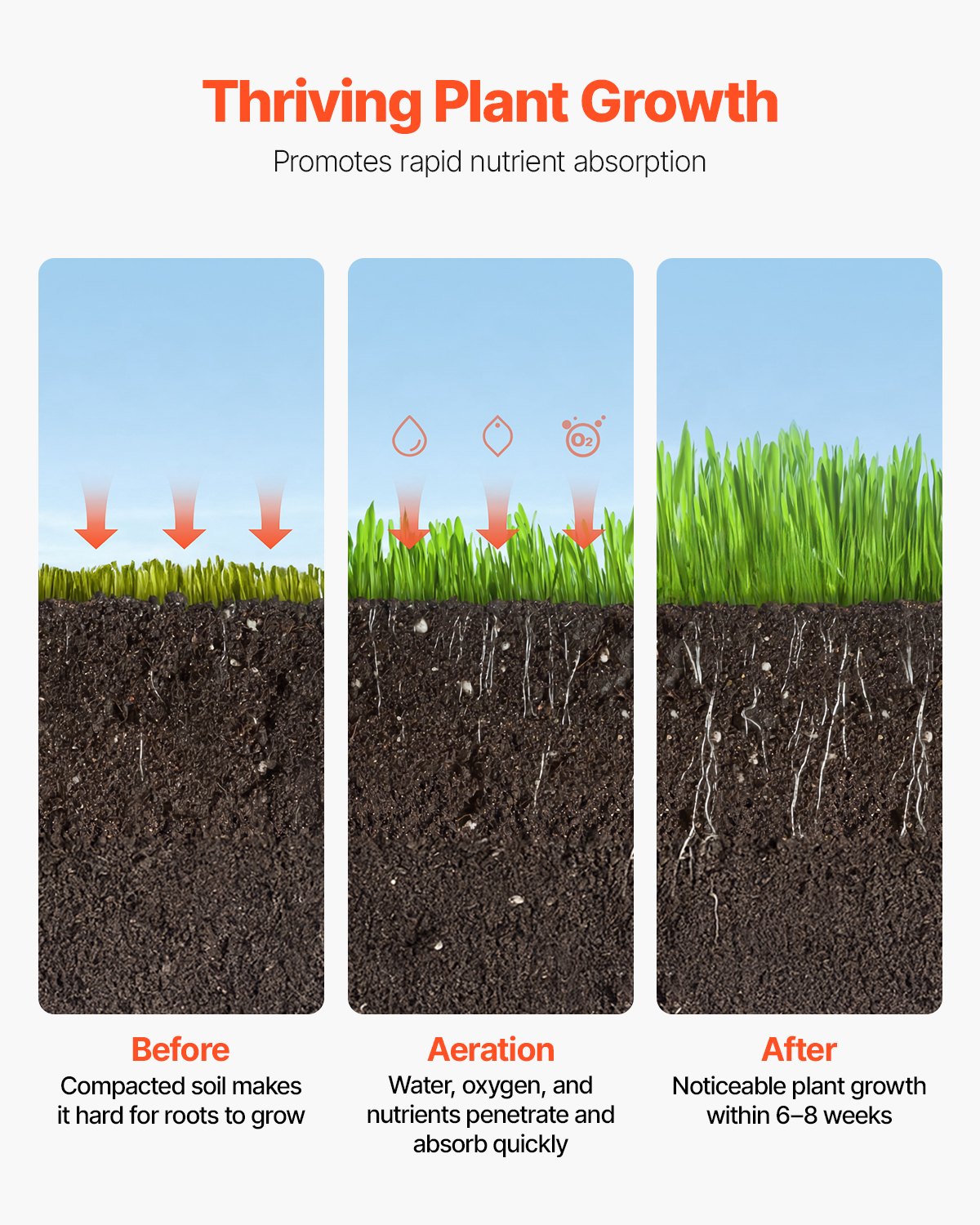 VEVOR Aerifizierer, 435x235x1560mm, Hand Vertikutierer, Rasenbelüfter mit abnehmbarem Griff und 27 Eisenspikes, Rasenlüfter für verdichtete Böden und Rasenflächen im Garten, Terrasse, Hof, Schwarz