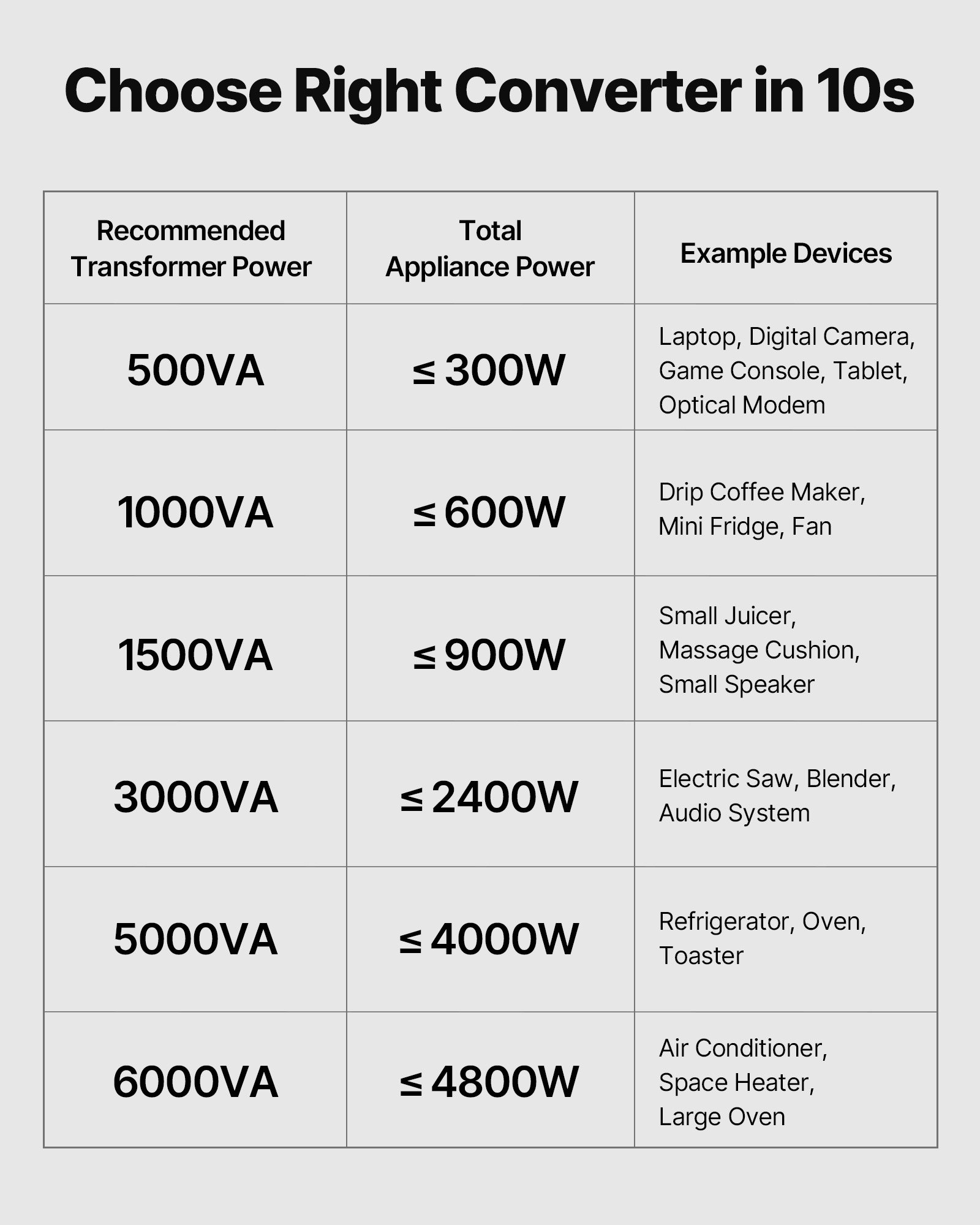 VEVOR Spannungswandler-Transformator, 1500VA, Aufwärts-/Abwärts-Leistungstransformator, Konvertierung von 110 V auf 220 V & von 220 V auf 110 V, mit US-& EU-Steckdosen, Netzkabel, Schutzschalter