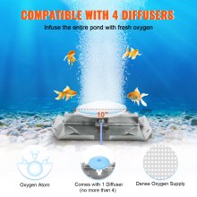 VEVOR Teichbelüfter 550W, 5,2CFM für bis zu 1 Acre 15m See Teichbelüftungsset beinhaltet 3/4PS-Kompressor & beschwerte Schläuche & Diffusor Luftkompressor für Sauerstoffzirkulation in tiefem Wasser