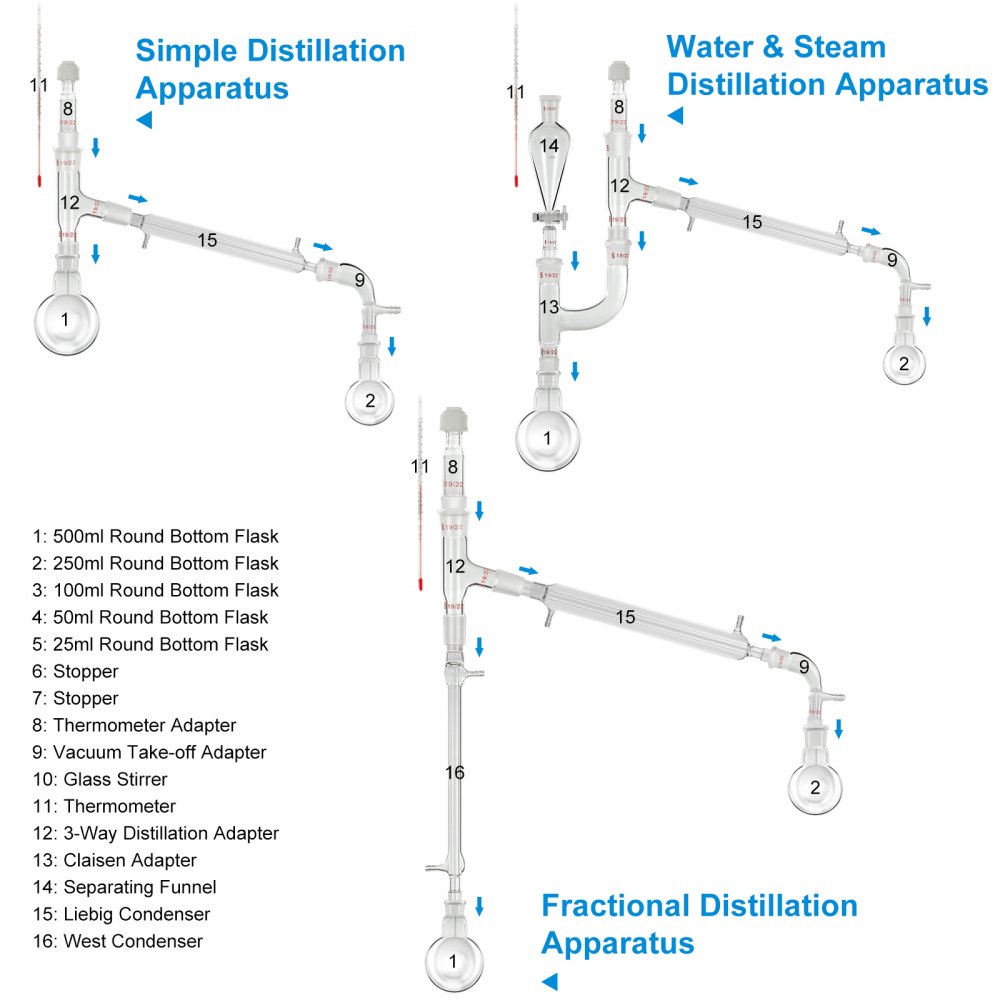 Vevor Destillationsgerät Labor Distillation 15 -teilig 19/22 Glassware Max 500ml