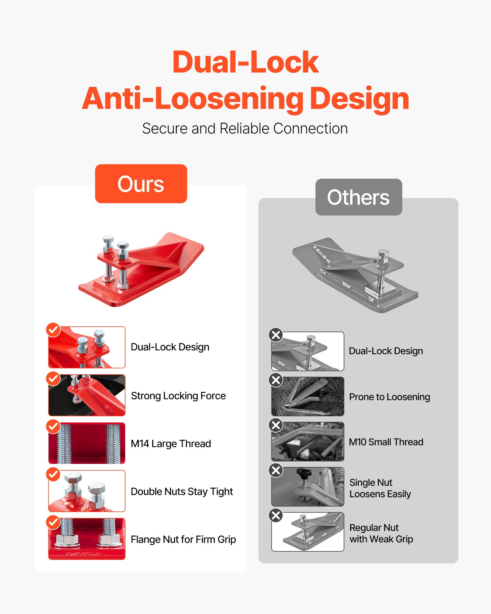 VEVOR Traktorschaufelschutz, 2 Stück Schaufelkantenschutz aus Stahl, Anti-Rutsch-Vorrichtung mit doppelten Sechskant-Kontermuttern & -schrauben, für Schnee, Laubentfernung & Kiesstreuung (rot)