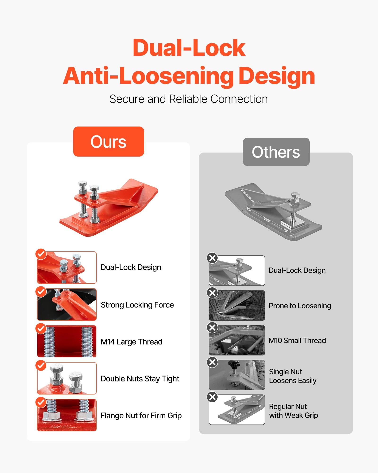 VEVOR Traktorschaufelschutz, 2 Stk. schaufelkantenschutz aus Stahl, Anti-Rutsch-Vorrichtung mit doppelten Sechskant-Kontermuttern & -schrauben, für Schnee, Laubentfernung & Kiesstreuung (Orange)
