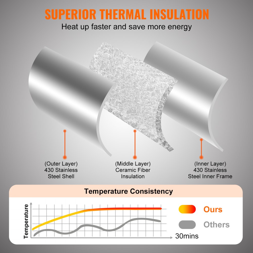 VEVOR 11" Outdoor-Pizzaofen, tragbarer Gasofen, 430 Edelstahl, für Camping