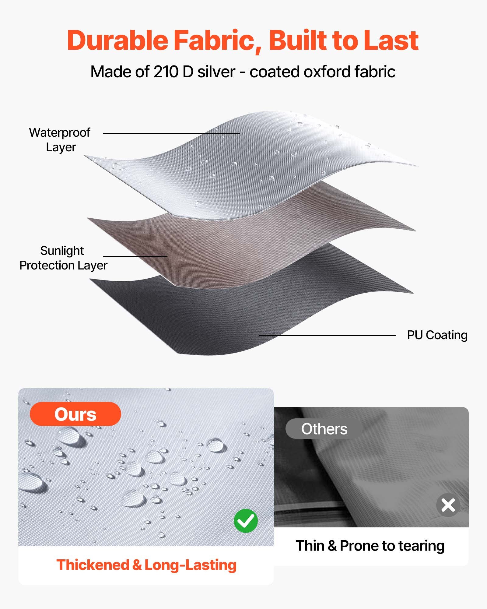 VEVOR Canopy Sidewalls, Fit for 3 x 3 m Pop Up Canopy Tent, Tent Side Walls with Waterproof and Sunlight Protection Layer for Outdoor Event Tents, Vendor Booths, Camping (1 Sidewall Only, White)