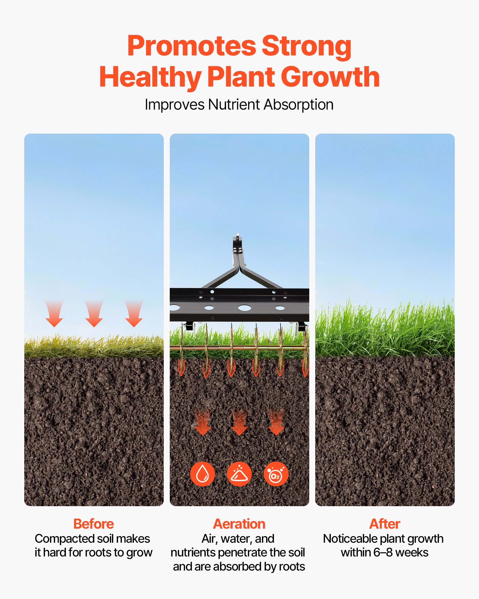 VEVOR Rasenlüfter für Aufsitzmäher 82 cm, Aerifizierer für Rasen mit 5 cm Arbeitstiefe, Rasenbelüfter 45 kg Belastbar aus Stahl für Rasentraktor, Rasenpflege für Verdichtete Böden Hof Garten, Schwarz