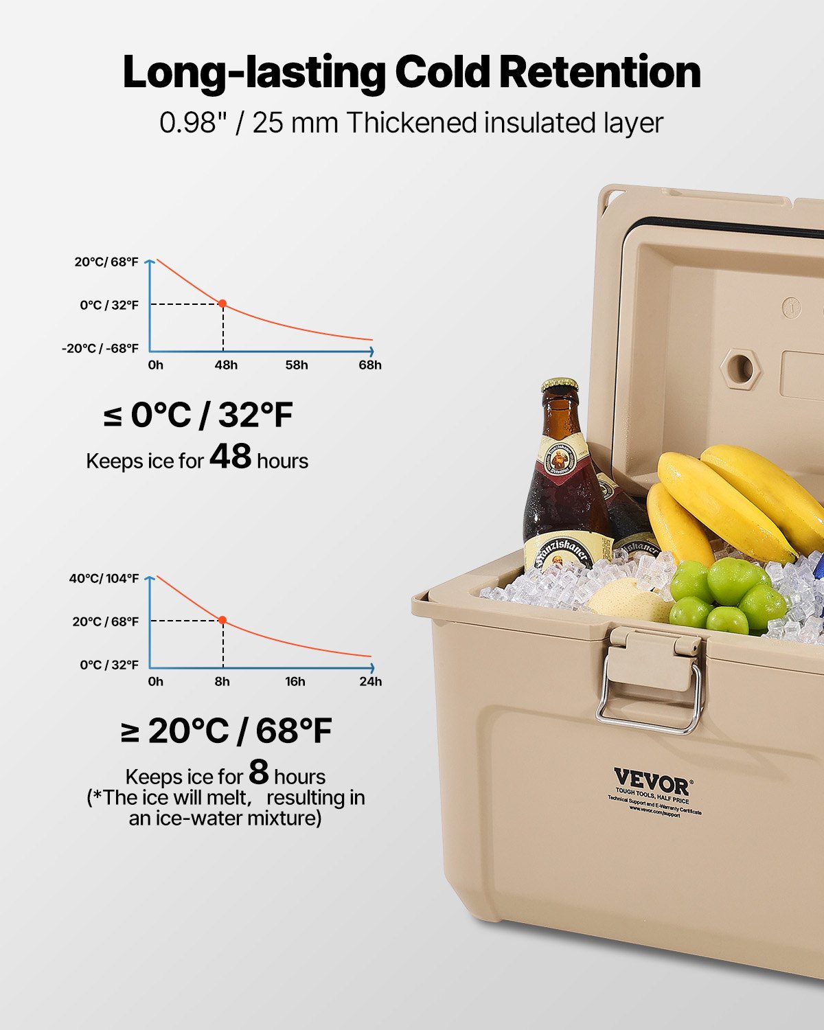 VEVOR tragbare Kühlbox Hartkühlbox (16,5 Qt) mit Eisspeicherung & robusten Griffen & Getränkehalter, isolierte tragbare Kühlbox aus stabilem Material, geeignet für Familienpicknicks und Kurztrips