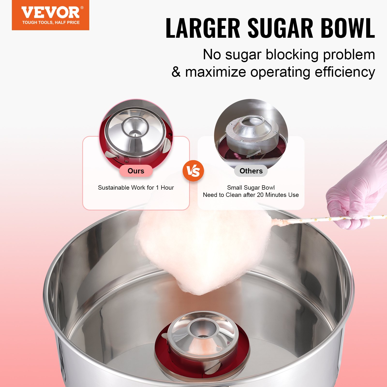 VEVOR Electric Cotton Candy Machine, 1000W Cotton Candy Maker, Commercial Cotton Candy Machine with Stainless Steel Bowl & Sugar Spoon, Perfect for Children's Birthday Parties at Home, Family Celebrations (Red)