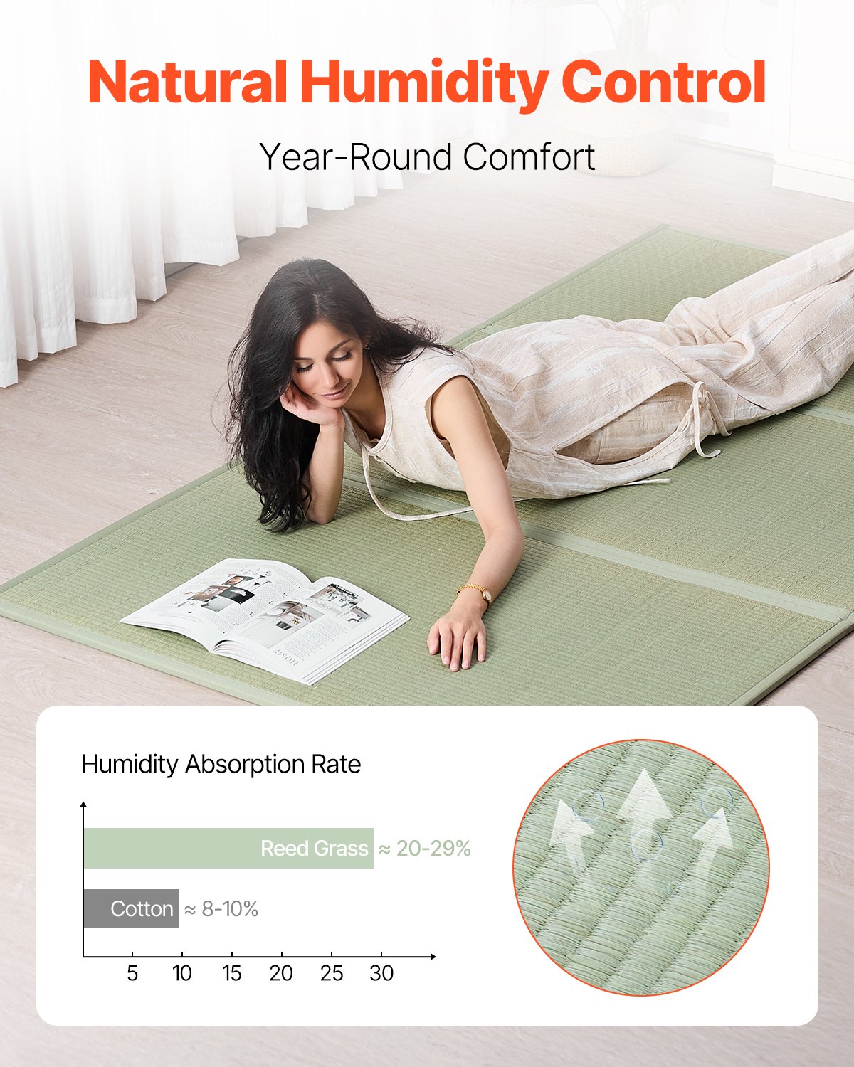 VEVOR japanische Tatami Matte faltbare japanische Tatami-Matratze 2032 x 1397 mm (natürliches Binsengras), Bodenmatratze mit rutschfester Rückseite, Futon-Matratze zum Schlafen Meditieren