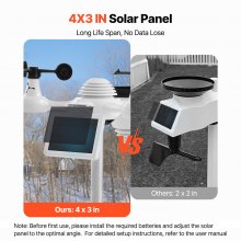 VEVOR 7-in-1 WLAN Wetterstation 186mm (7 in) TFT Display Kabelloser Außensensor IPX6