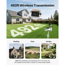 VEVOR 5-in-1-WLAN-Wetterstation, 7,5-Zoll-VA-Display, solarbetriebener Außensensor, Wettercenter zur Wettervorhersage, Windgeschwindigkeit, Windrichtung, Temperatur, Luftfeuchtigkeit, Niederschlag