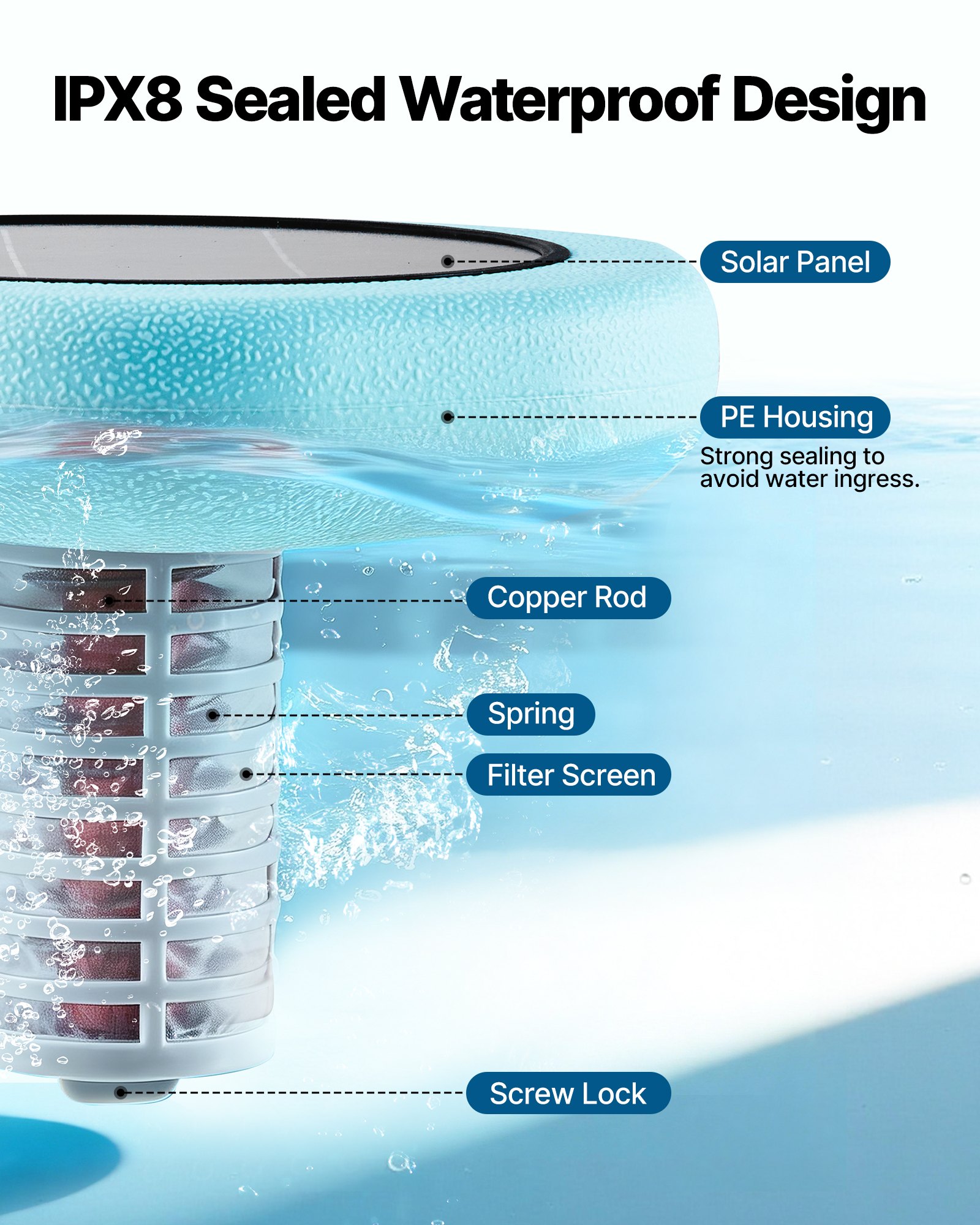 VEVOR Solar-Poolionisator bis zu 170343 L, Schwimmender Automatischer Wasserreiniger und -filter, Chlorfreies Wasser, Sechseckiger Kupfer-Poolionisator mit Kupferanode & Feder & Bürste & Filter