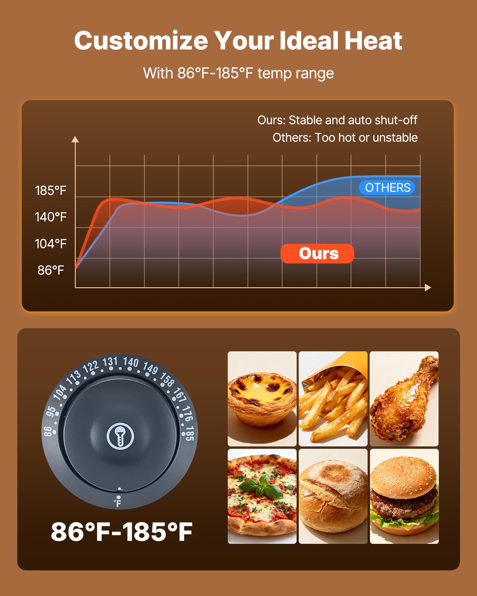 VEVOR 3-Tier Commercial Food Warmer Display, 1400W Food Display Warmer with LED Light, Top Storage and Adjustable Shelves, 30-85℃ Steam Heating, 137Qt/130L for Hamburger, Pizza, Bread, Fried Chicken