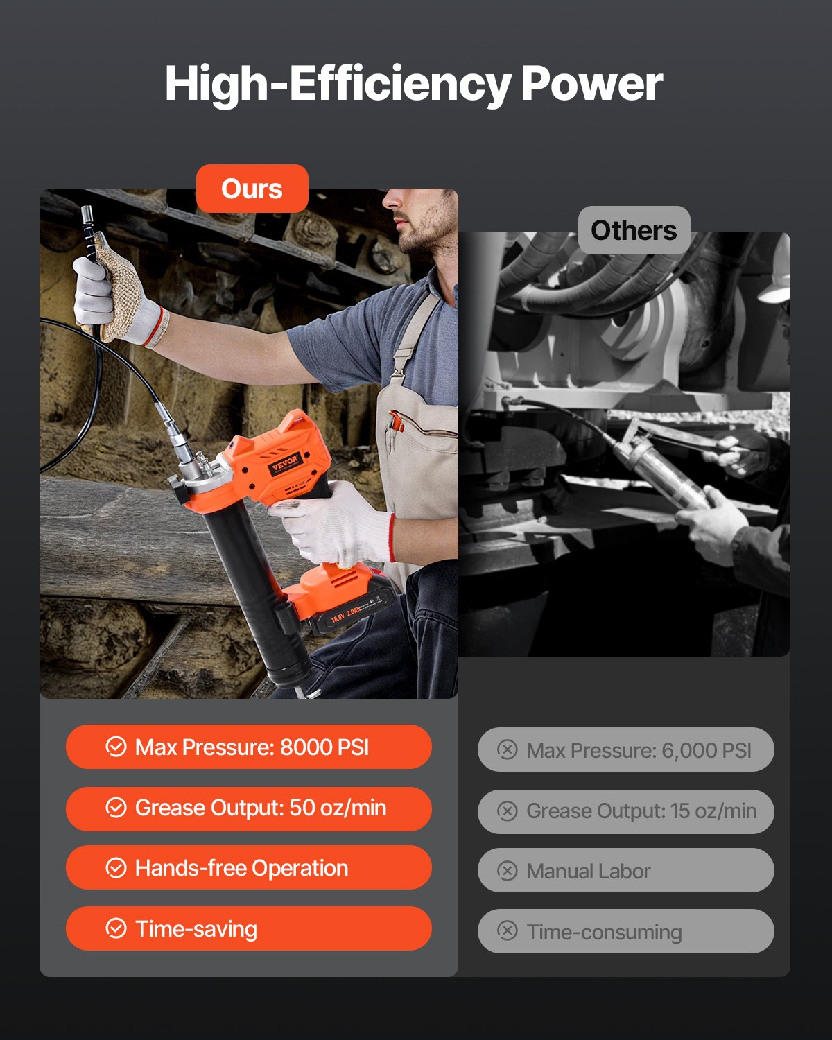 VEVOR Akku-Fettpresse, 55 Mpa, Einhandfettpresse mit 2,0 Ah Akku & LED-Licht, 90 cm Schlauch & Tragetasche, Auslöser, Kompatibel mit 18V Makita-Akkus, Schmieren von Fahrzeugen oder Maschinen