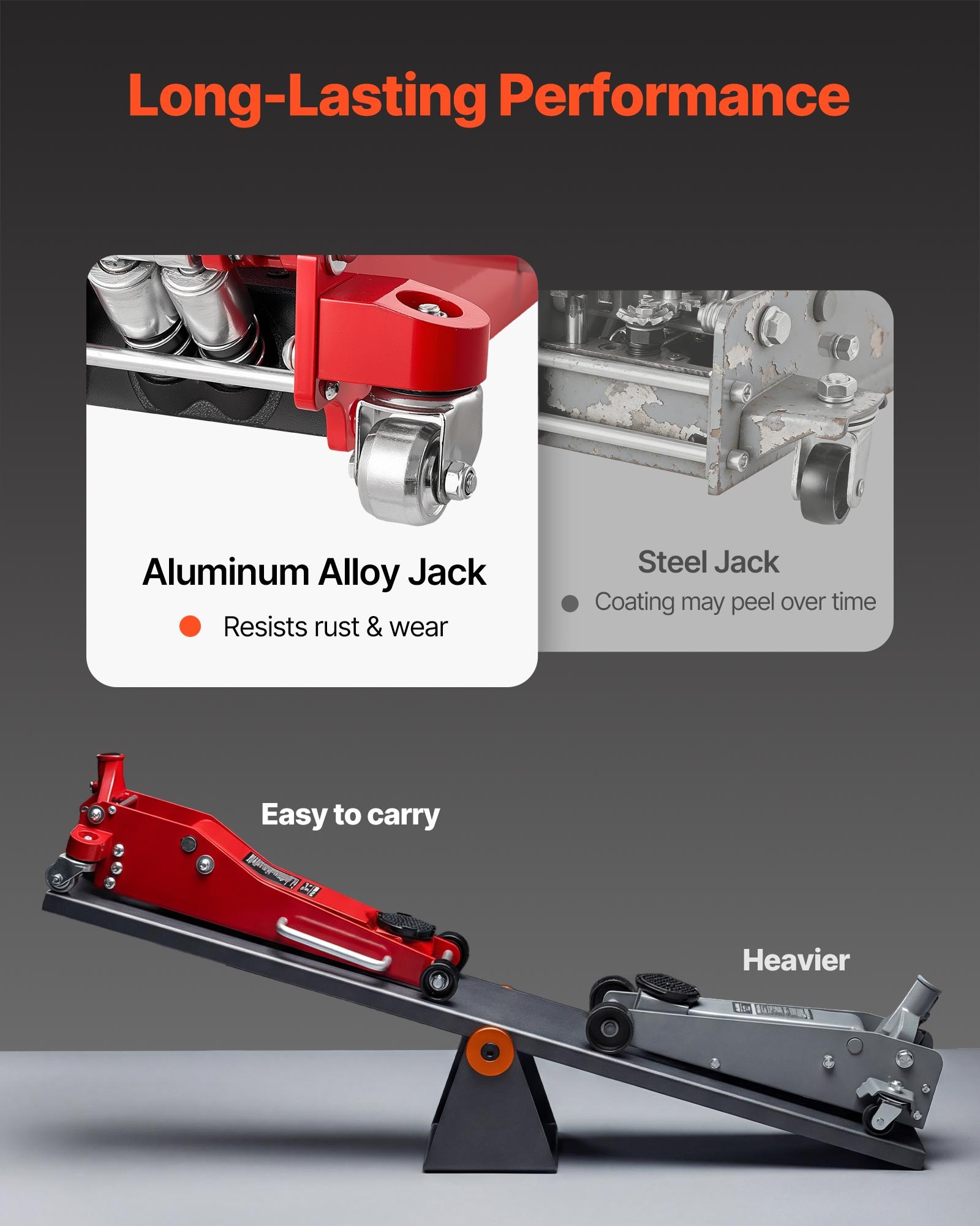 VEVOR Hydraulischer Rangierwagenheber 3 t Tragkraft, Flacher Wagenheber aus Aluminium mit Doppelkolben-Schnellhubpumpe, Autoheber für Sportwagen SUVs Pickups, 85-515 mm Hubbereich, Rot