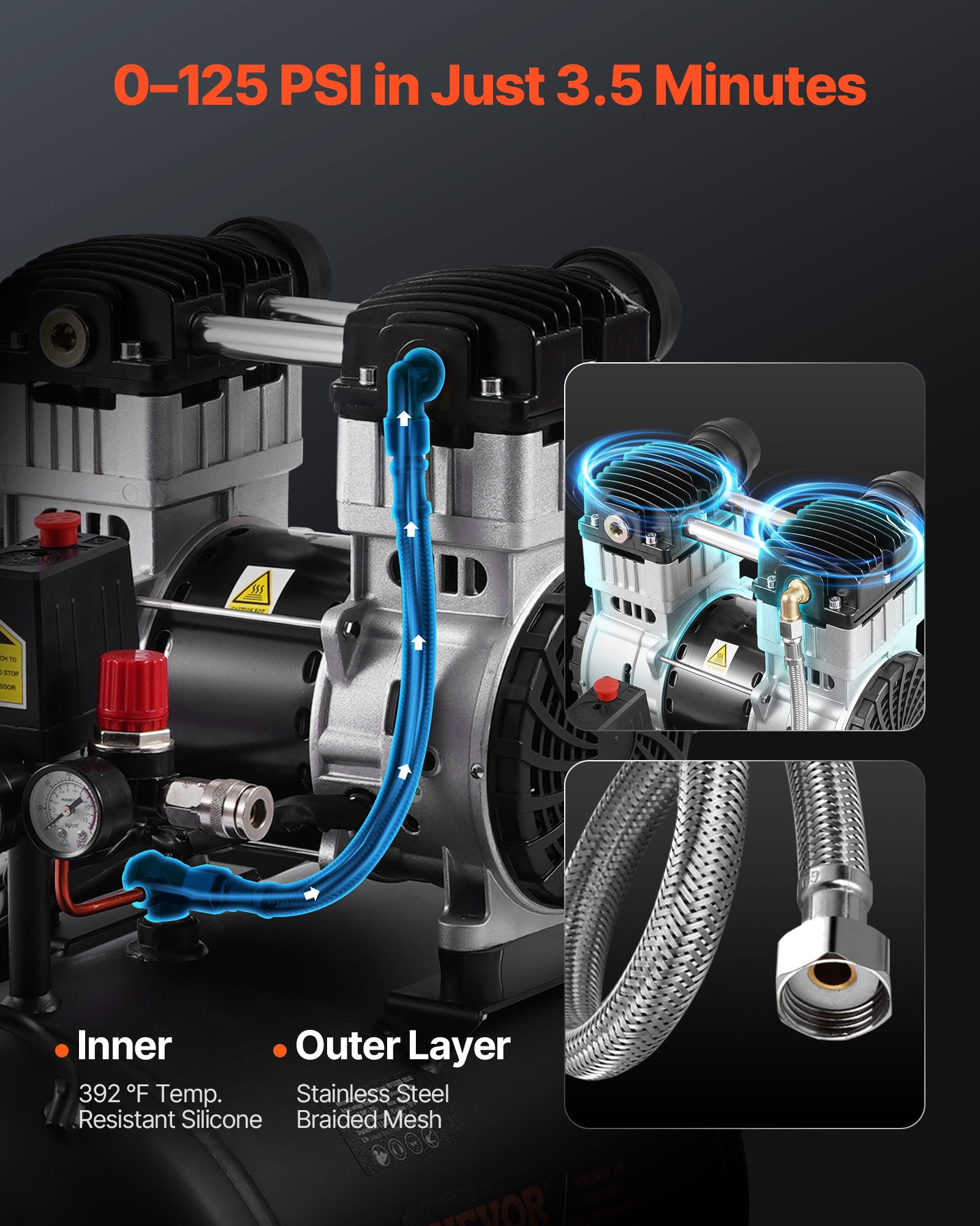 VEVOR-Luftkompressor, 10 Gallonen Stahltank, 2 PS 5,3 CFM@90 PSI ölfreier Luftkompressor und max. 125 PSI Druck, 78 dB ultraleiser tragbarer Kompressor, für Autoreparatur, Reifenbefüllung, Spritzlackierung