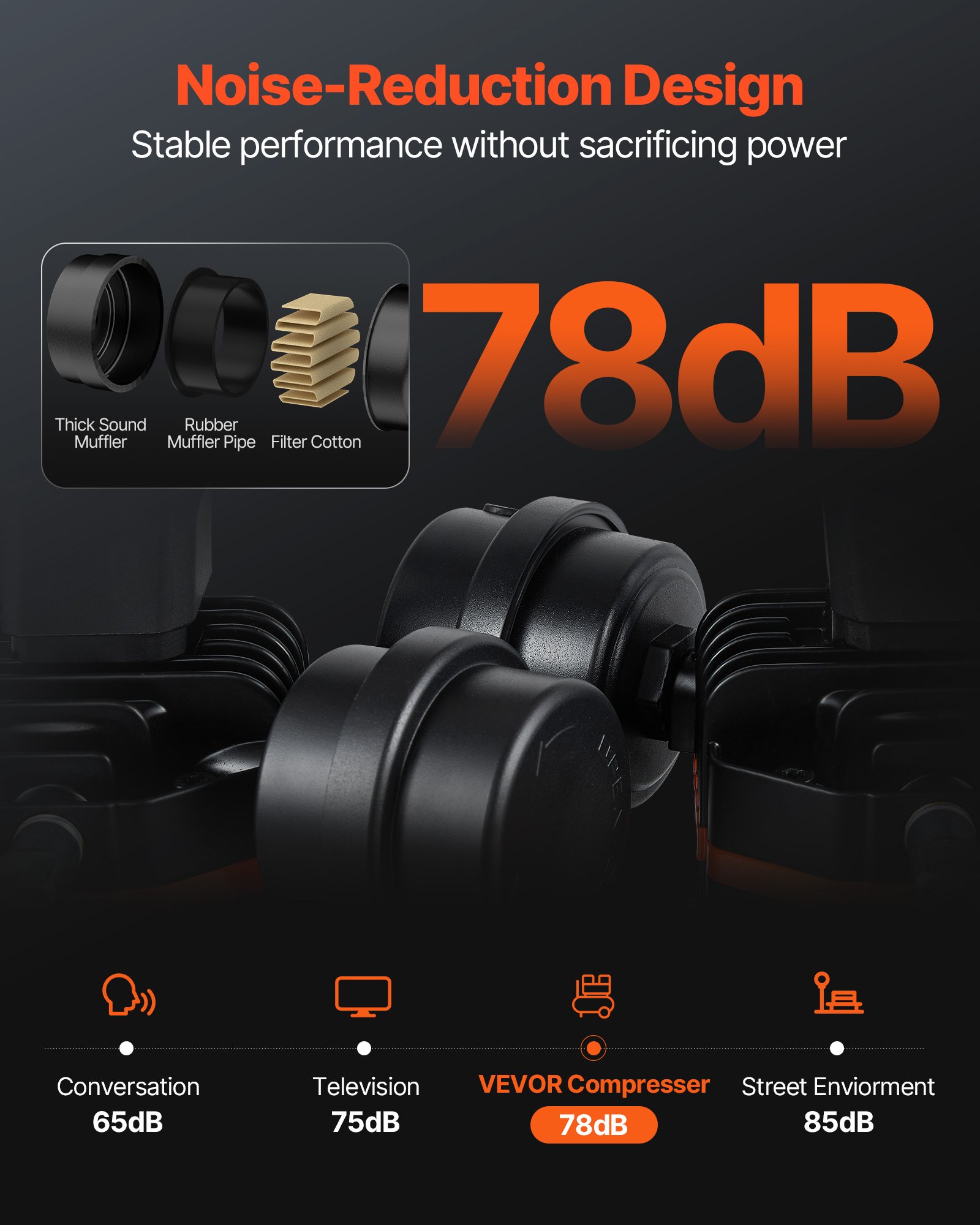 VEVOR-Luftkompressor, 20 Gallonen Stahltank, 4 PS, 14,6 CFM bei 90 PSI, ölfreier Luftkompressor und max. 125 PSI Druck, 78 dB ultraleiser tragbarer Kompressor, für Autoreparatur, Reifenbefüllung, Spritzlackierung