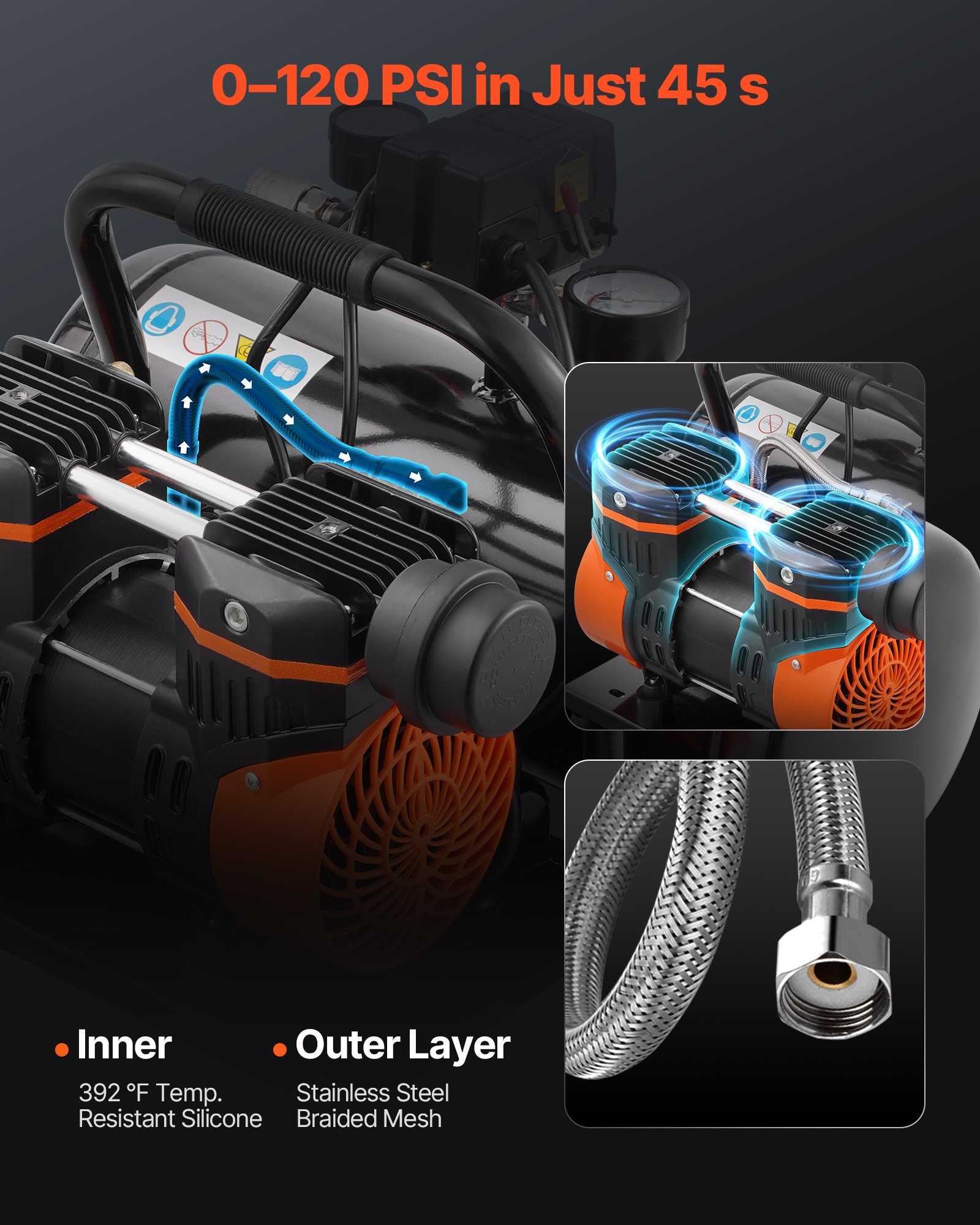 VEVOR air compressor, 2-gallon steel tank, 1 HP, 2.5 CFM, 8 bar, oil-free air compressor and max. 120 PSI pressure, 81 dB, ultra-quiet portable compressor, for car repair, tire inflation, spray painting