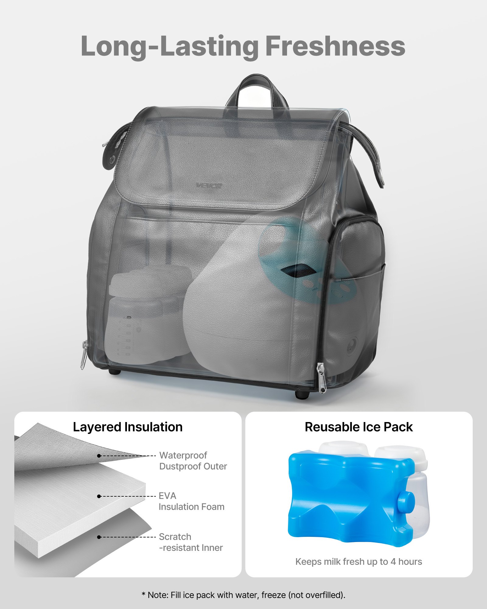 VEVOR Milchpumpen-Rucksack, 320x200x340 mm, mit Kühlakku, passend für S1/S2, Pumpzubehör und Muttermilchaufbewahrung, Wickelrucksack für Arbeit, Reisen und Familiengebrauch, Schwarz