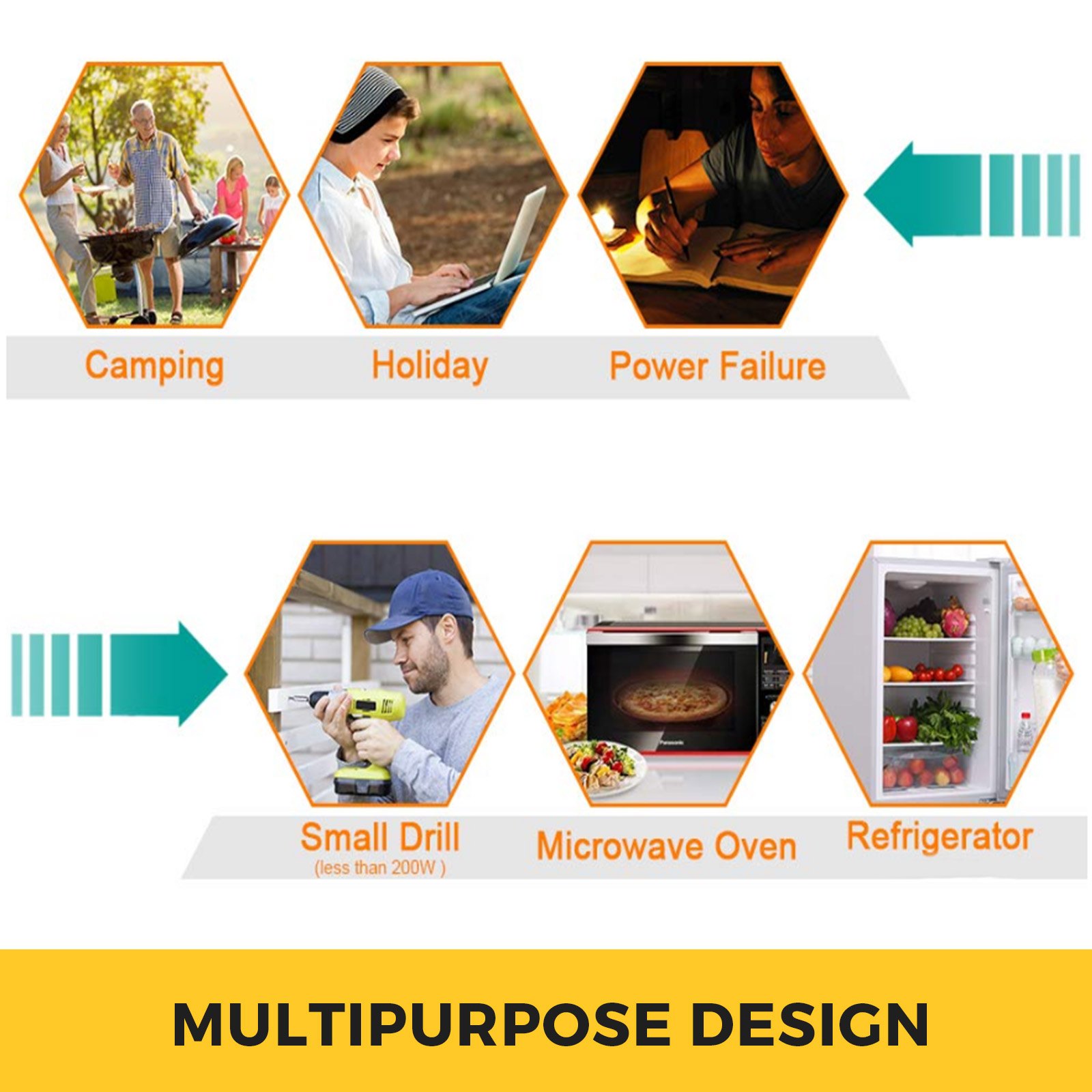 Spannungswandler Wechselrichter 12V DC to 230V AC  Modified Inverter  1500W   3000W