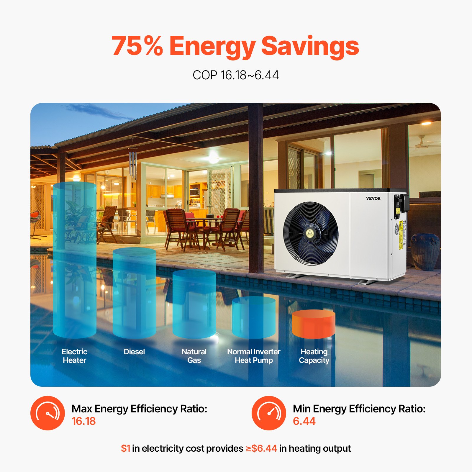 VEVOR Elektrische Pool-Wärmepumpe, 1,48–7,11 kW Heizleistung, energiesparende Poolheizungen mit variabler Frequenz für 15–30 m³ Aufstellpools, Heiz- und Kühlpool-Warmwasserbereiter