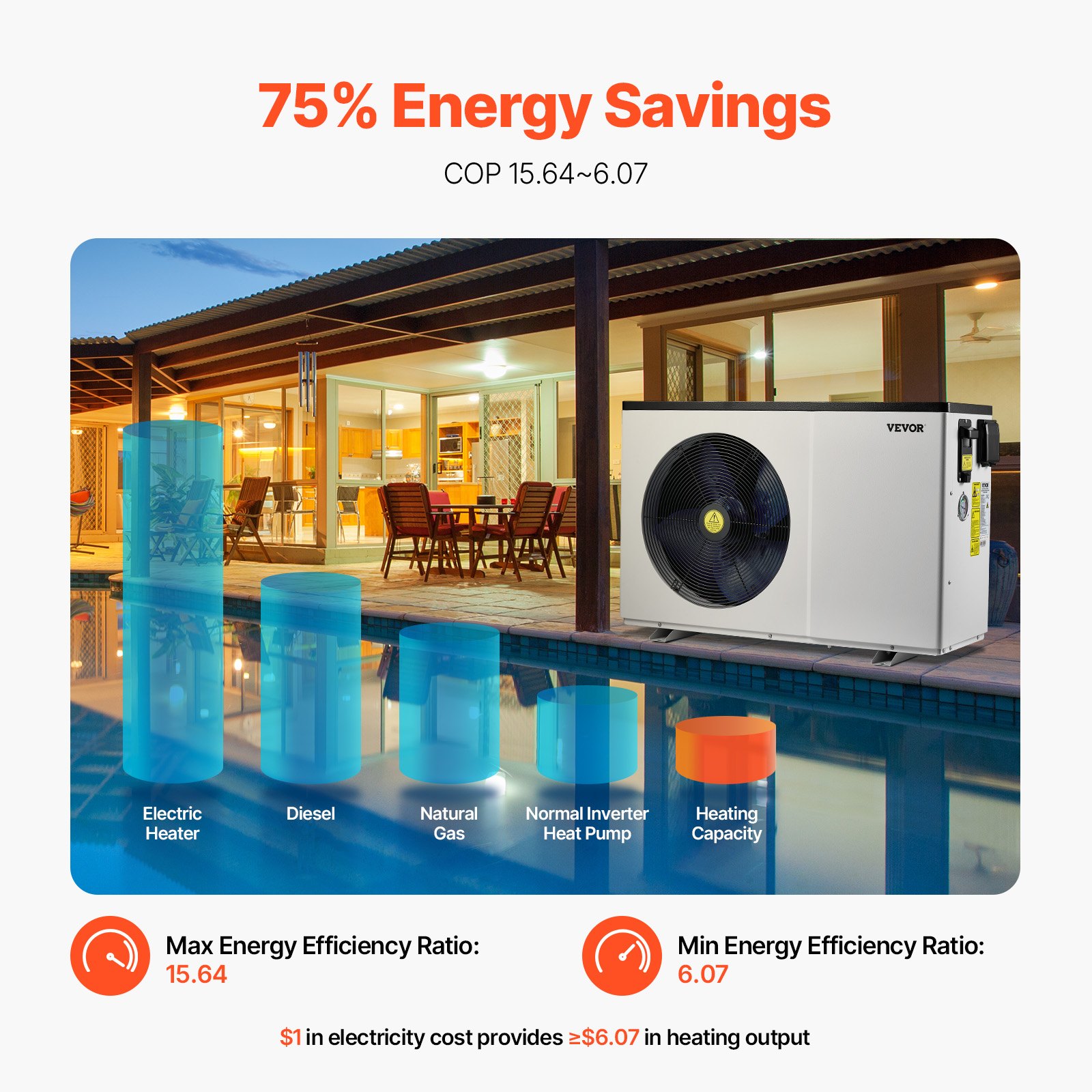 VEVOR Electric Pool Heat Pump, 3.22-15.25kW Heating Capacity, Energy-Saving Pool Heaters with Variable Frequency for 30-60m³ Above Ground Pools, Heating and Cooling Pool Water Heater AC 220-240V, 50Hz