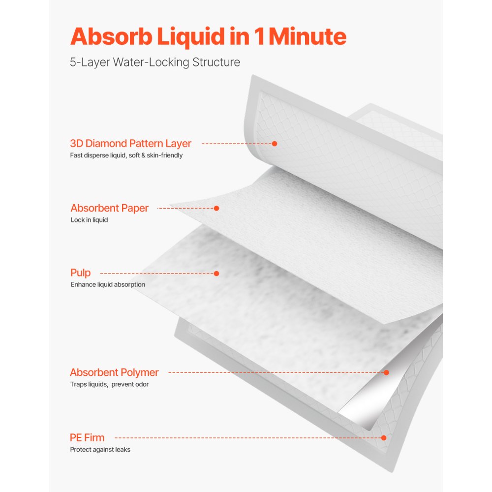 VEVOR Einwegunterlagen, 762x914,5 mm, Inkontinenzunterlagen, saugfähige Chux-Pads mit 5-lagigem Schutz für Bett, Sofa & Matratze, Unterlage für Haustiere, Erwachsene, Kinder, Senioren (70er-Pack)