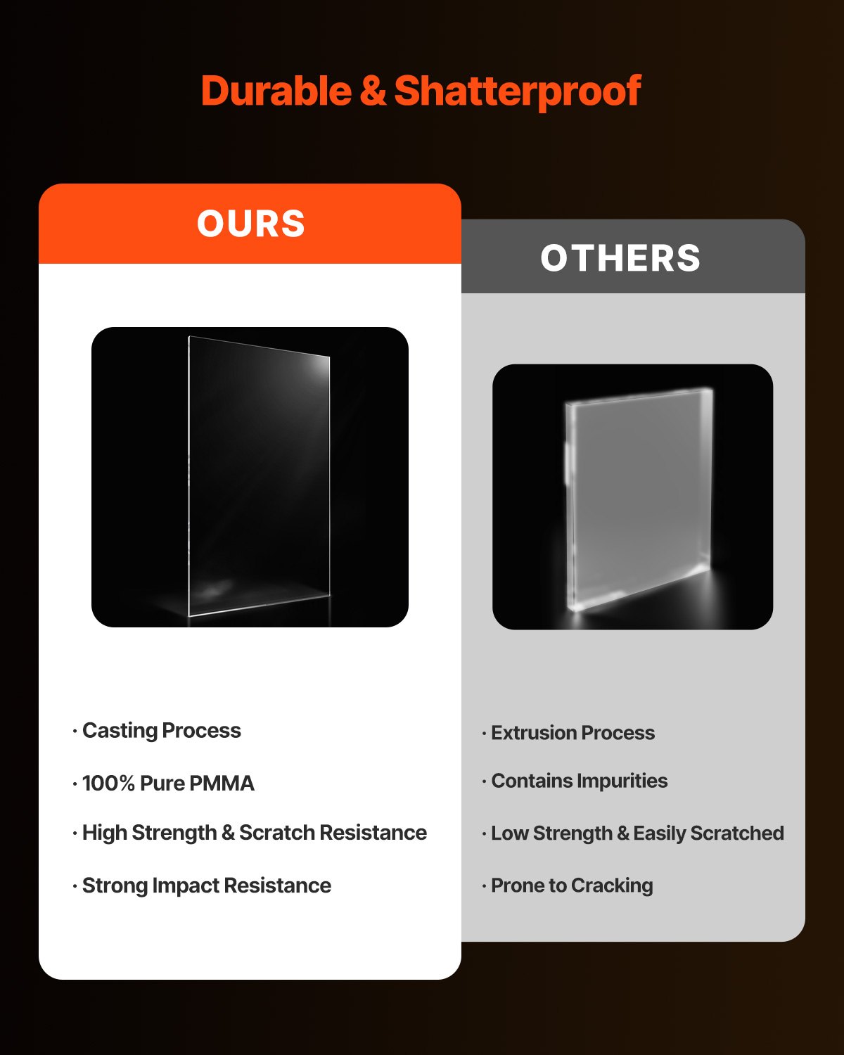 VEVOR Plexiglas-Acrylplatten, 2er-Set Kunststoffplatten, 610x1219mm, 3 mm dick, klares, gegossenes Kunststoffglas für Bastelprojekte, Ersatzglas für Bilderrahmen, DIY-Display, leicht zu schneiden