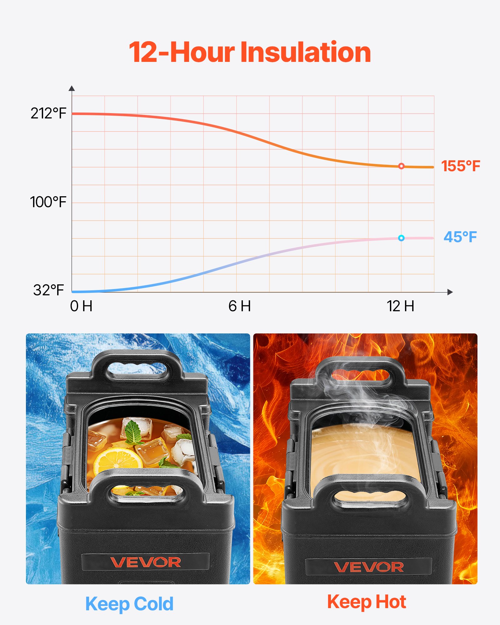 VEVOR Insulated Beverage Dispenser, 5 Gal/19L Hot and Cold Beverage Server with Spigot & Handle, Food-Grade Thermal Drink Dispenser Cooler for Tea Coffee Water in Cafes & Restaurants, 2 Pack, Black