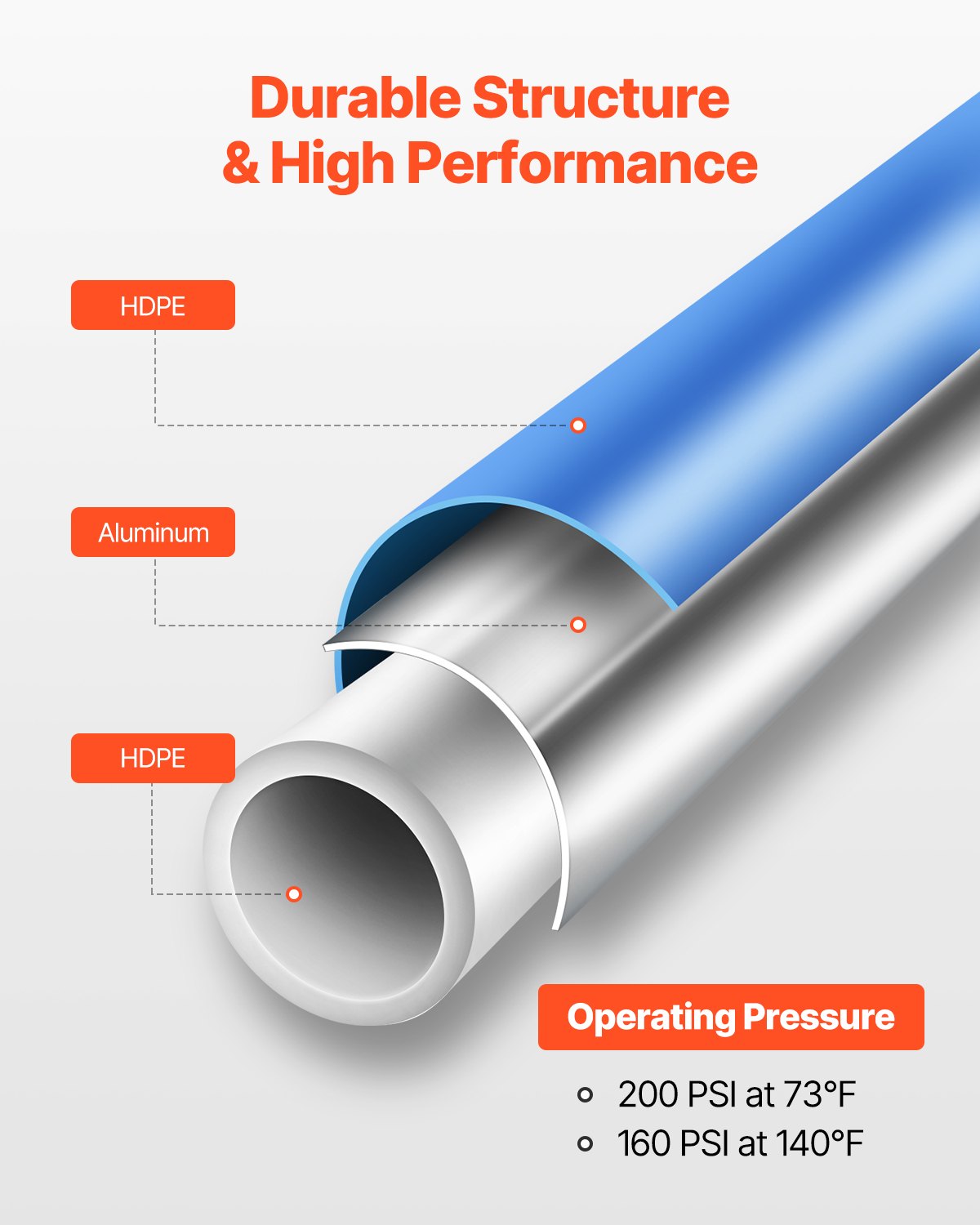 VEVOR air compressor hose kit, 30.48 mx 19.05 mm compressed air hose, HDPE-aluminum compressed air pipe system, leak-proof, compressed air hose kit for garages and workshops, blue