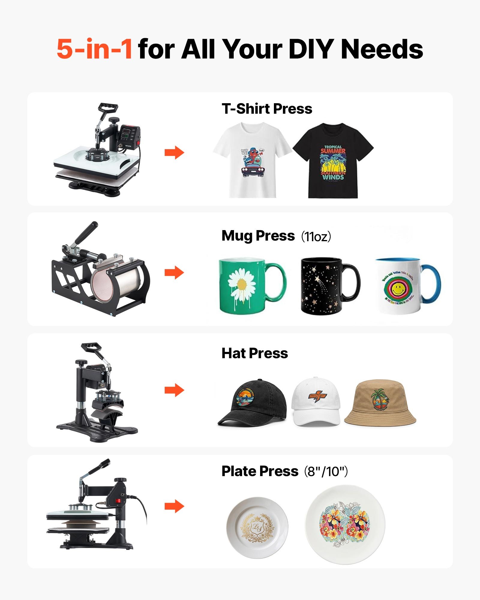 VEVOR Transferpresse 29x38cm 5-in-1 Sublimationsmaschine 1000W Heißpresse, Schnelles & Gleichmäßiges Aufheizen Digitale Zeit- & Temperaturregelung, für T-Shirts, Tassen, Becher, Kappen, Teller