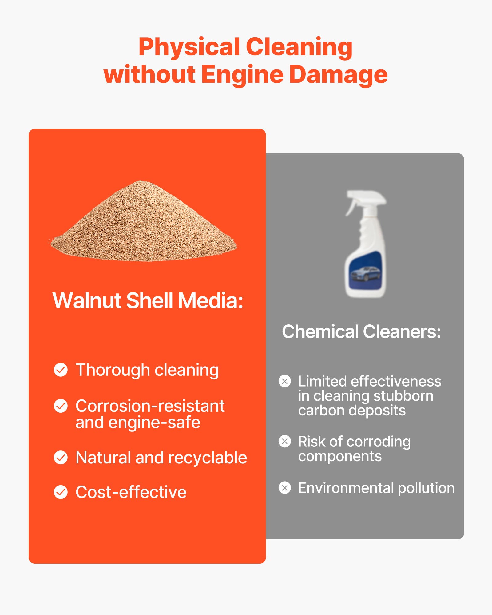 VEVOR Walnut Blaster, 30L 1600W Automotive Engine De-Carbon Cleaner, Physical Sand Blasting Trolley Machine for Intake Manifold & Valves Cleaning - with 5.5lbs Walnut Shell Media & 23 Adapters