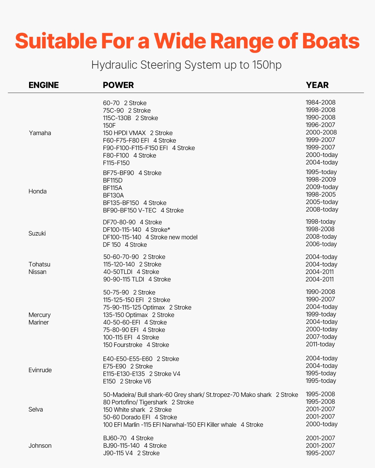 VEVOR 150 HP hydraulic outboard steering kit, hydraulic boat steering system with 342.9 mm steering wheel, steering pump, hydraulic cylinder and two 7924.8 mm hoses for single-station, single-engine boats