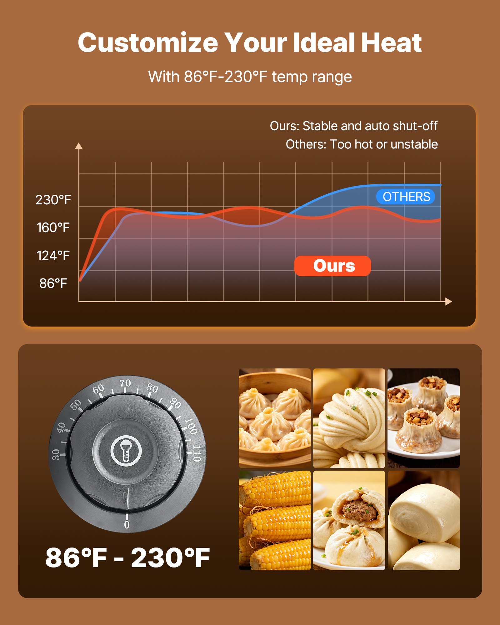 VEVOR 5-stufiger Gewerblicher Speisenwämer 120 L 30 bis 110 ℃, 1200 W Brötchendämpfer LED-Beleuchtung & Verstellbaren Ablagen & Edelstahlrahmen, Warmhaltevitrine für Hamburger Mantou Brot