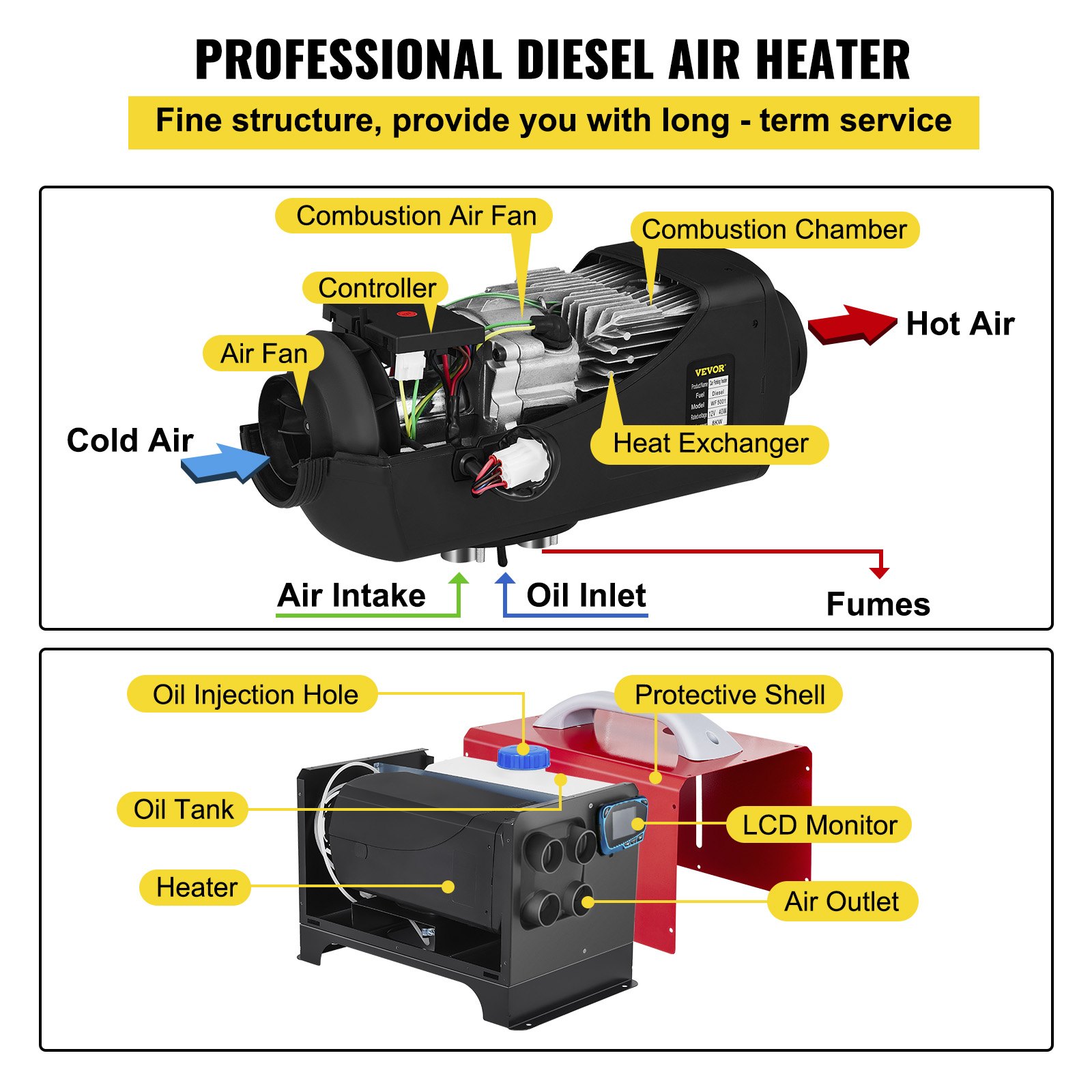 VEVOR 12V Standheizung Diesel Auto Kraftstoff, 5 KW Diesel Standheizung Luftheizung Air Diesel, Luft Dieselheizung für Auto RV LKW Wohnmobil Bus mit Fernbedienung Blau LCD schalter & 4 Luftauslass