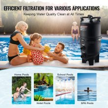 VEVOR Pool-Kartuschenfilter In-/Oberirdisch-Schwimmbadfiltration 620x560x1324mm
