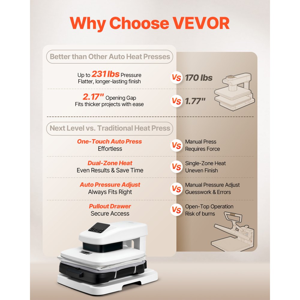 VEVOR automatische Hitzepresse (38 x 38 cm) T-Shirt-Presse mit automatischer Freigabe & einstellbarem Druck, Digitalanzeige, Transferpresse für Sublimation Vinyl Wärmeübertragungsprojekte, Weiß