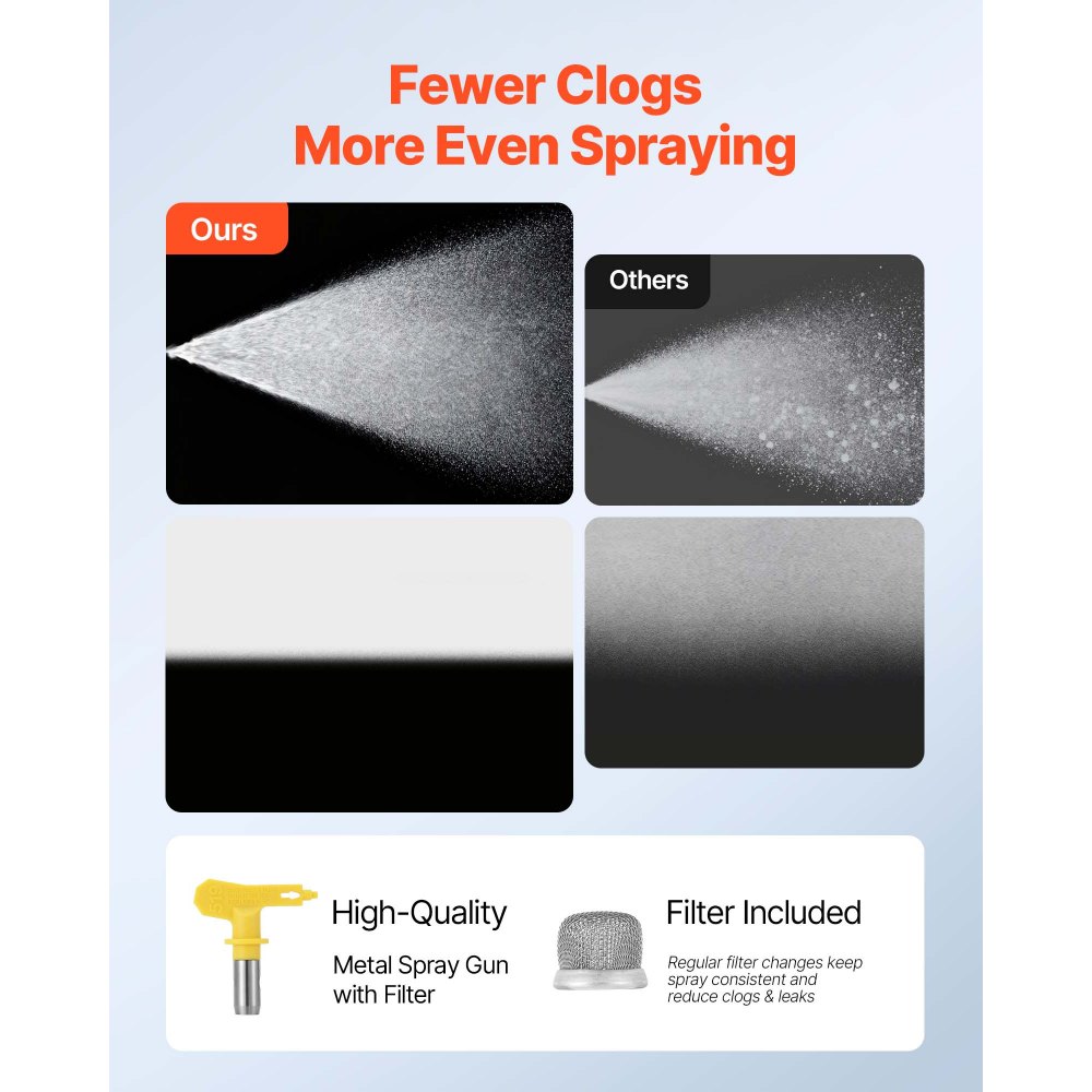 VEVOR Airless-Farbspritzgerät Sprühgerät mit Standfuß 1500 W 3300 psi, Farbsprühsystem mit Reinigungsbürste & Schlauch & Verlängerungsstange & Düsen, Farbsprühgerät für Wohnungen, Gebäude