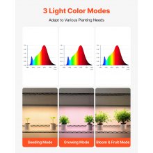 VEVOR Pflanzenregal mit Wachstumslicht 90x35x150 cm, 4-stufiger Pflanzenständer, Pflanzenregal mit Rädern, 90 W 3-farbige Vollspektrum-Lichter, Blumenregal aus Metall für Samenkeimung