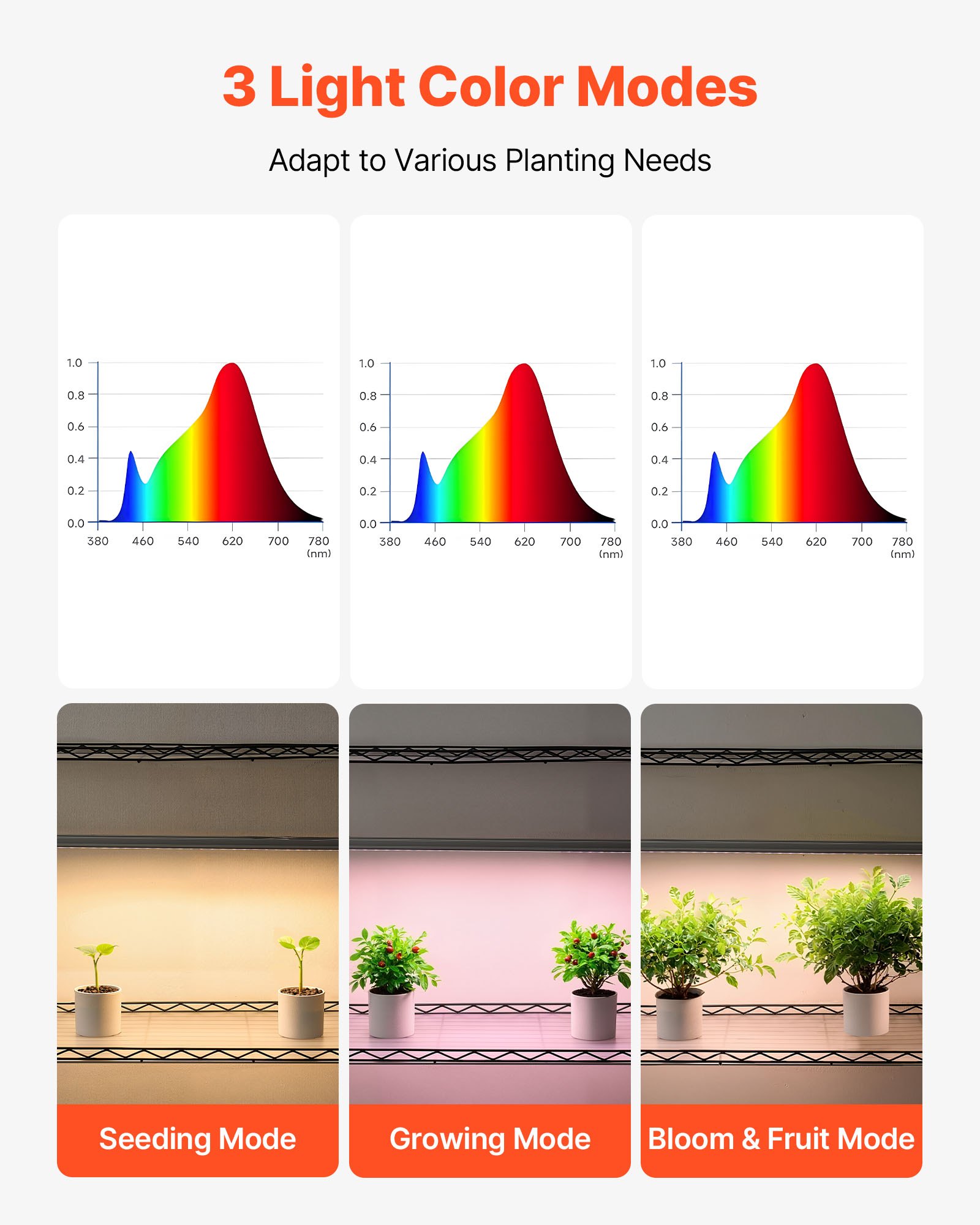 VEVOR Pflanzenregal mit Wachstumslicht 90x35x150 cm, 4-stufiger Pflanzenständer, Pflanzenregal mit Rädern, 90 W 3-farbige Vollspektrum-Lichter, Blumenregal aus Metall für Samenkeimung